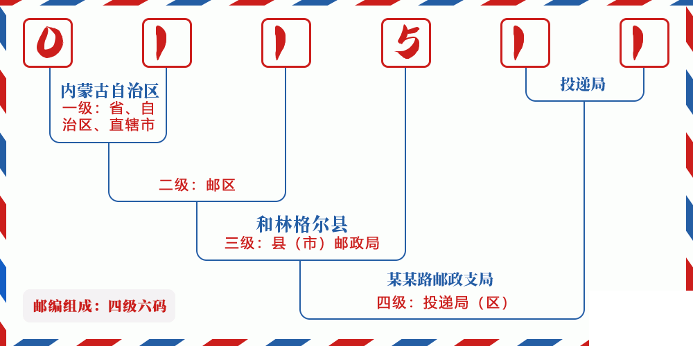 邮编011511含义