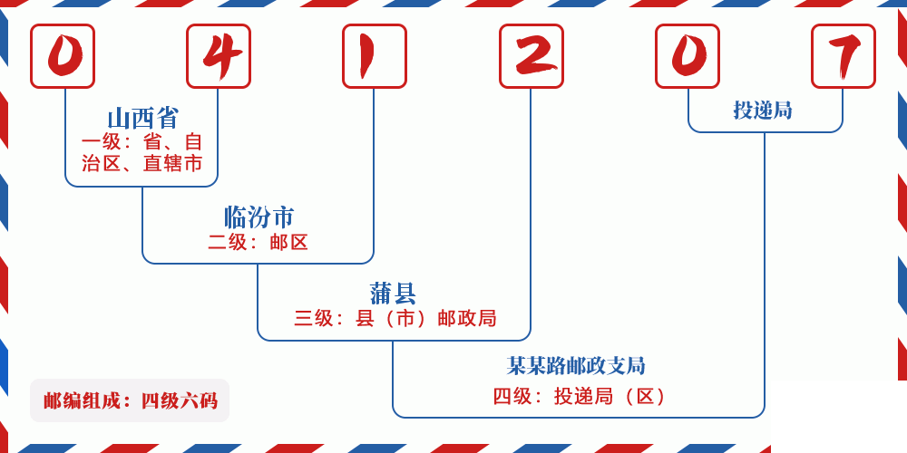 邮编041207含义