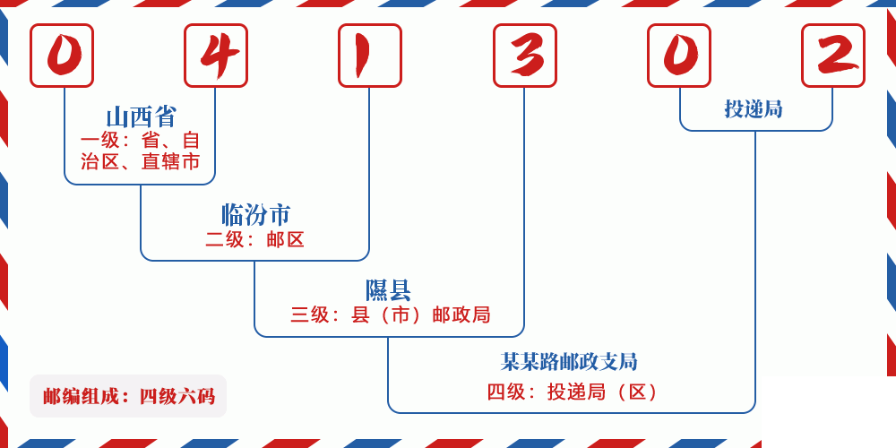 邮编041302含义
