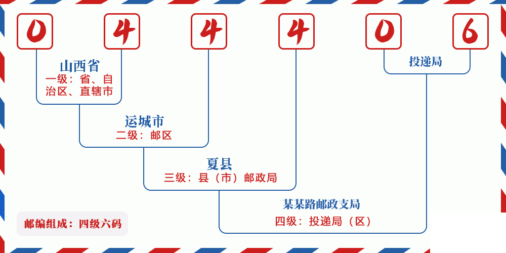 邮编044406含义