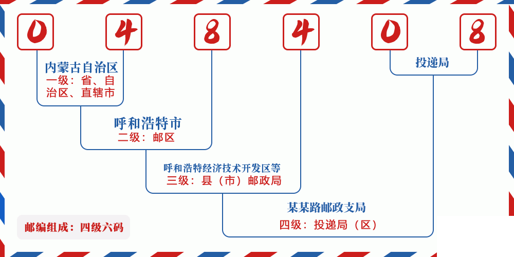 邮编048408含义