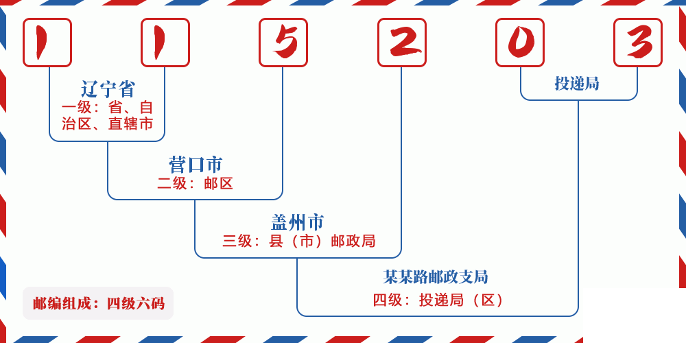 邮编115203含义