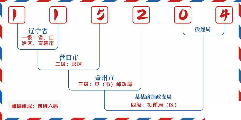 邮编115204含义