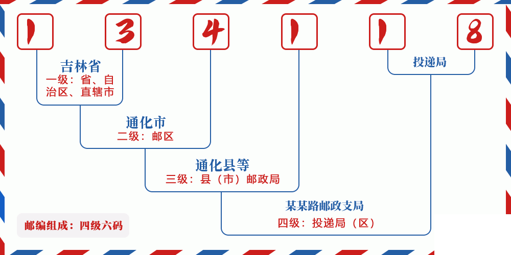邮编134118含义