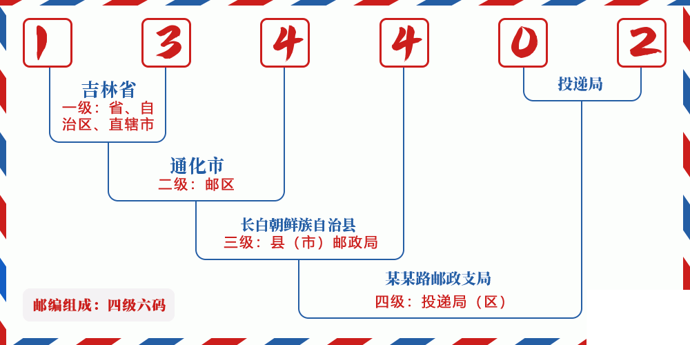 邮编134402含义