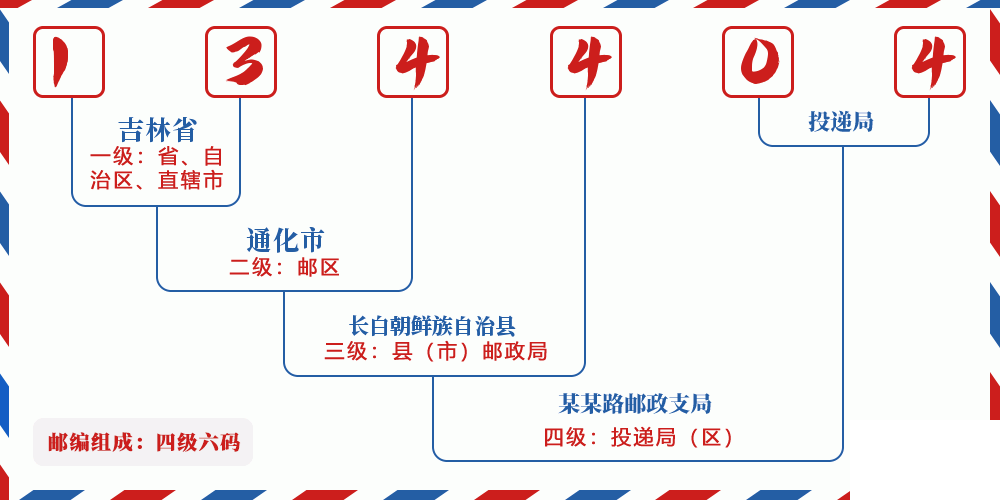 邮编134404含义