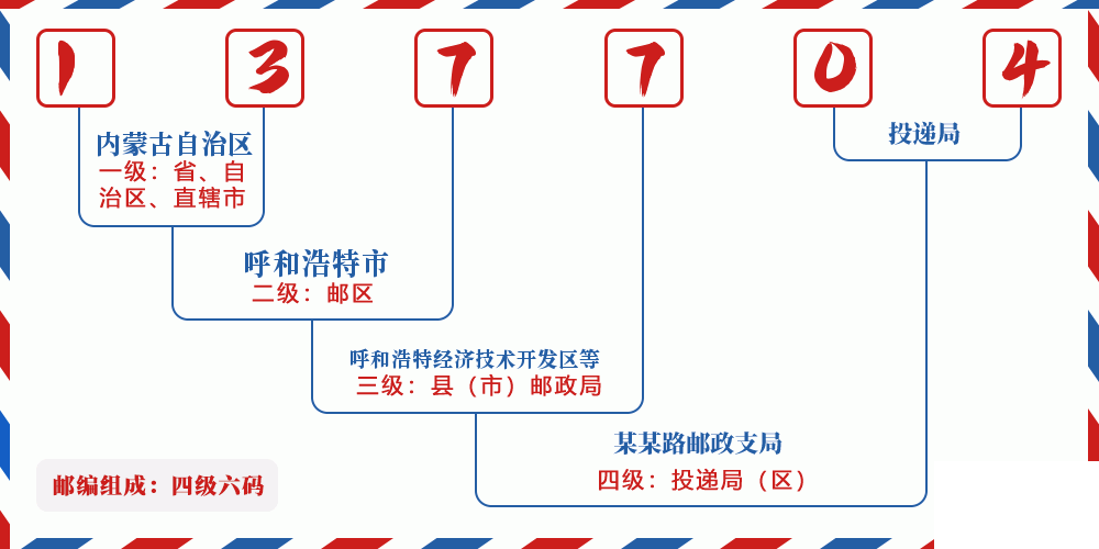 邮编137704含义