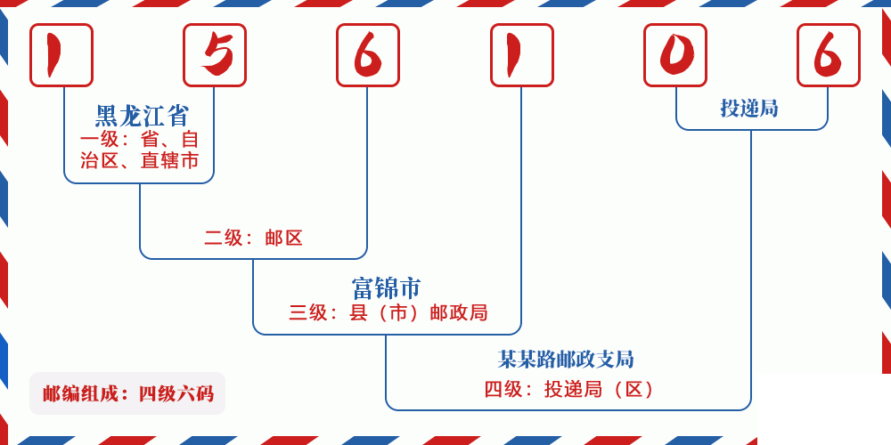 邮编156106含义