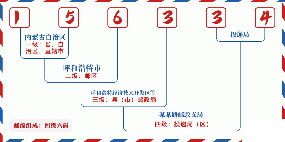 邮编156334含义