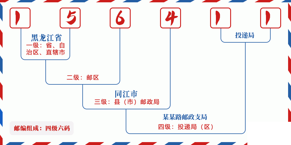 邮编156411含义