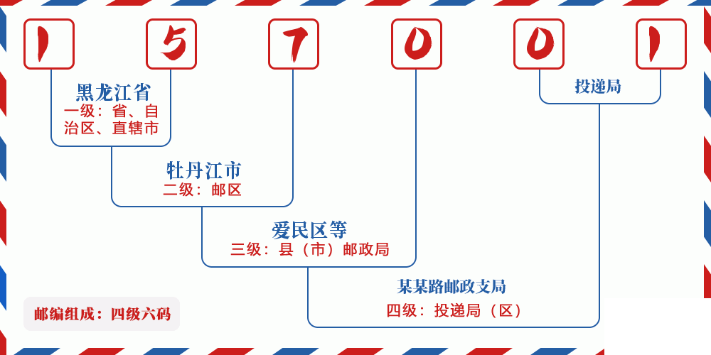 邮编157001含义