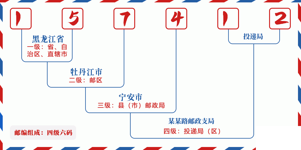 邮编157412含义