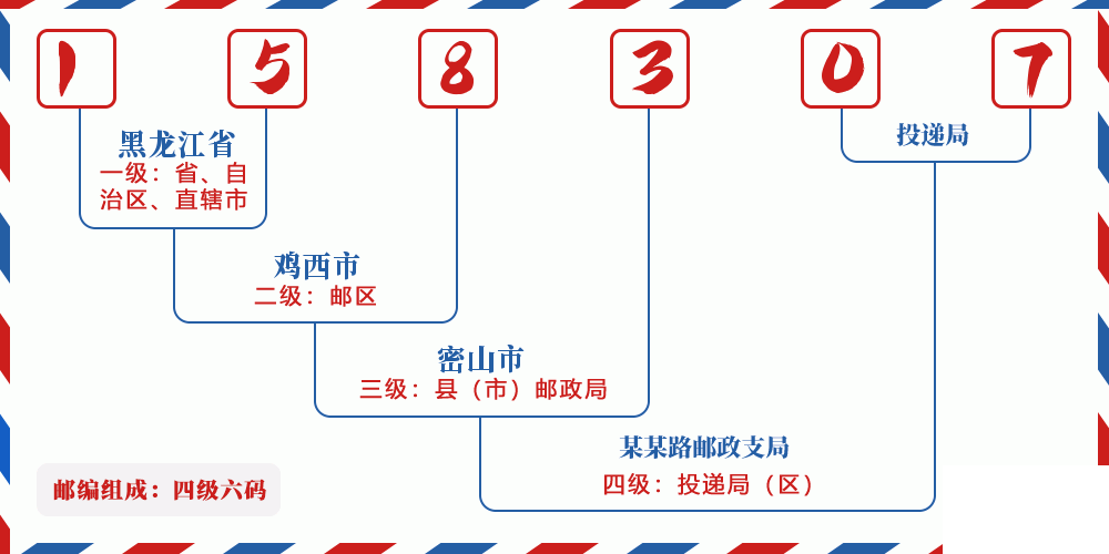 邮编158307含义