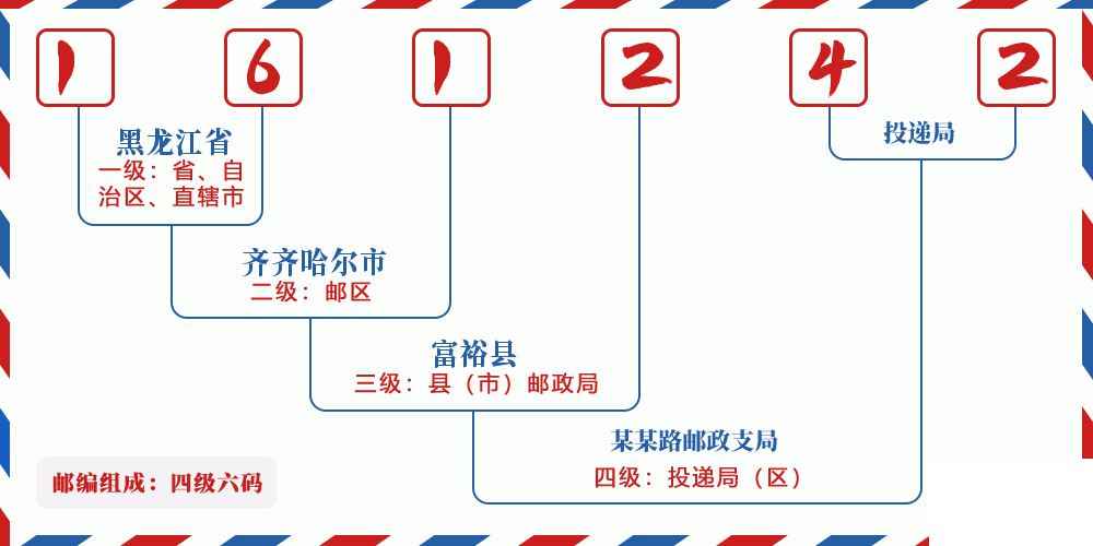 邮编161242含义