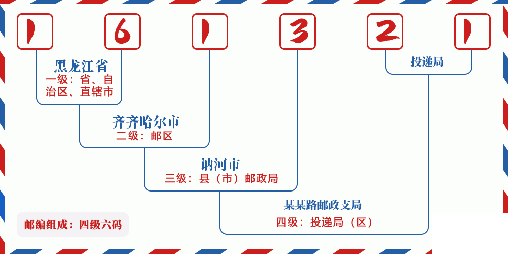 邮编161321含义