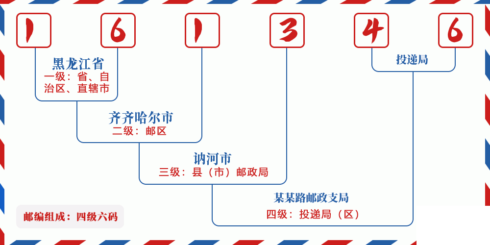 邮编161346含义