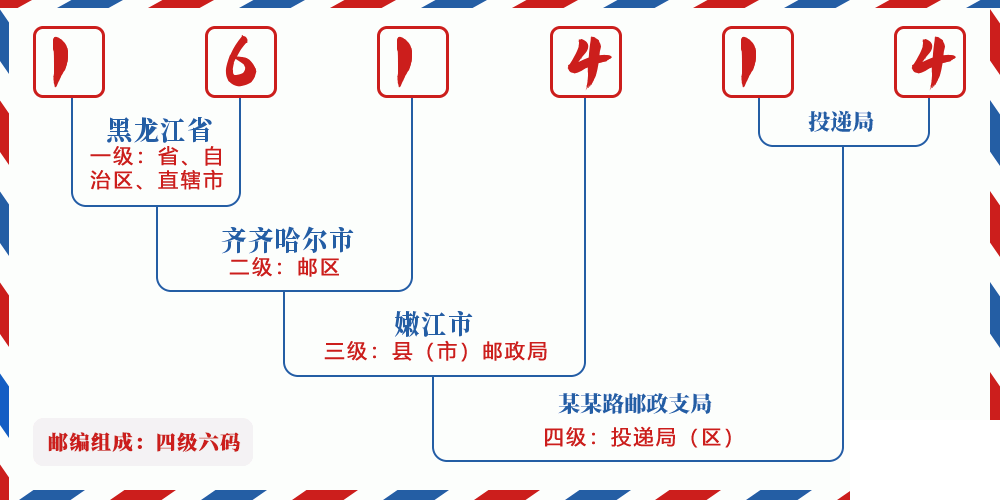 邮编161414含义