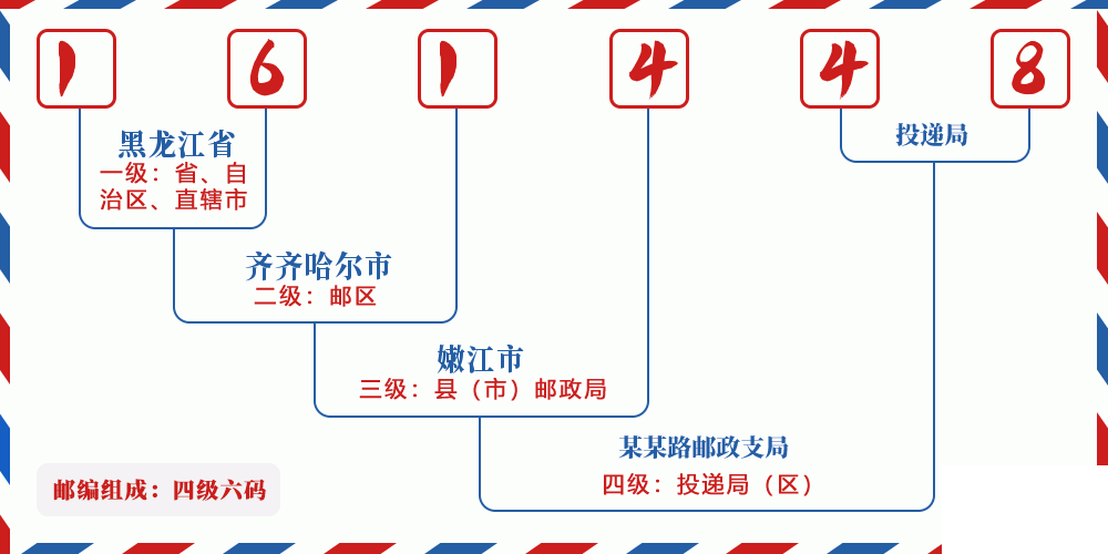 邮编161448含义