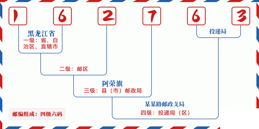 邮编162763含义