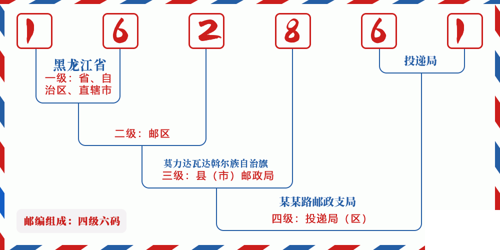 邮编162861含义