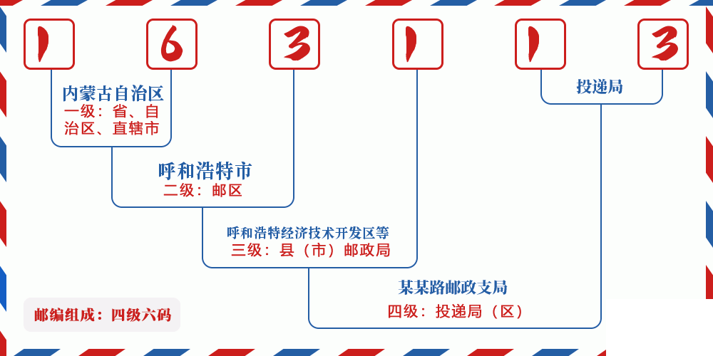 邮编163113含义