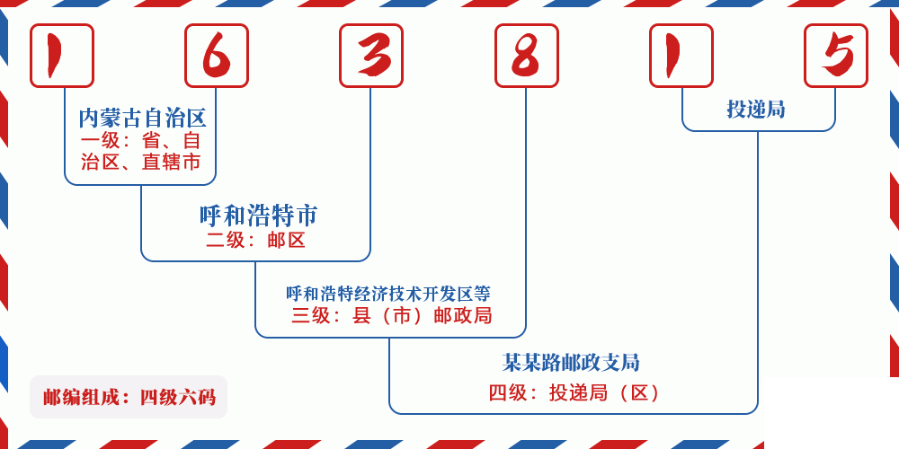 邮编163815含义