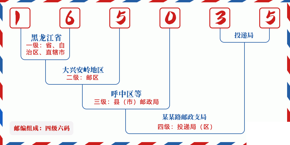 邮编165035含义