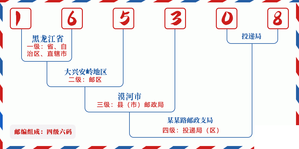 邮编165308含义