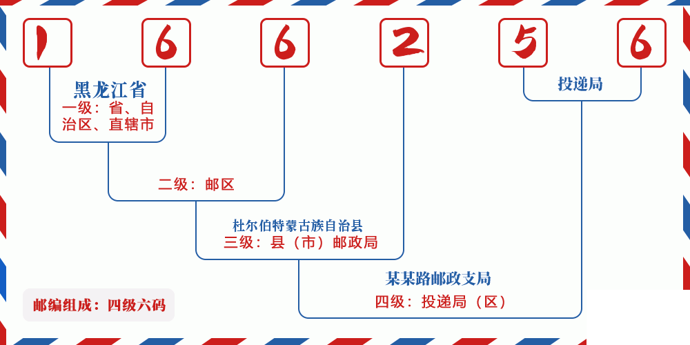 邮编166256含义