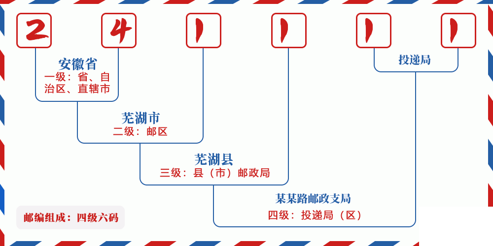 邮编241111含义