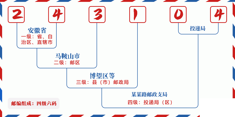 邮编243104含义