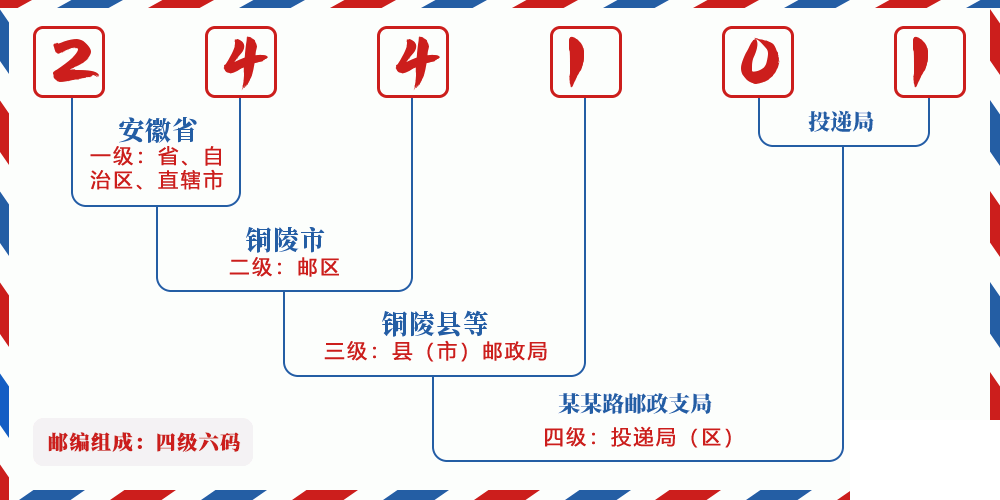 邮编244101含义