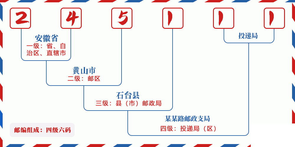 邮编245111含义