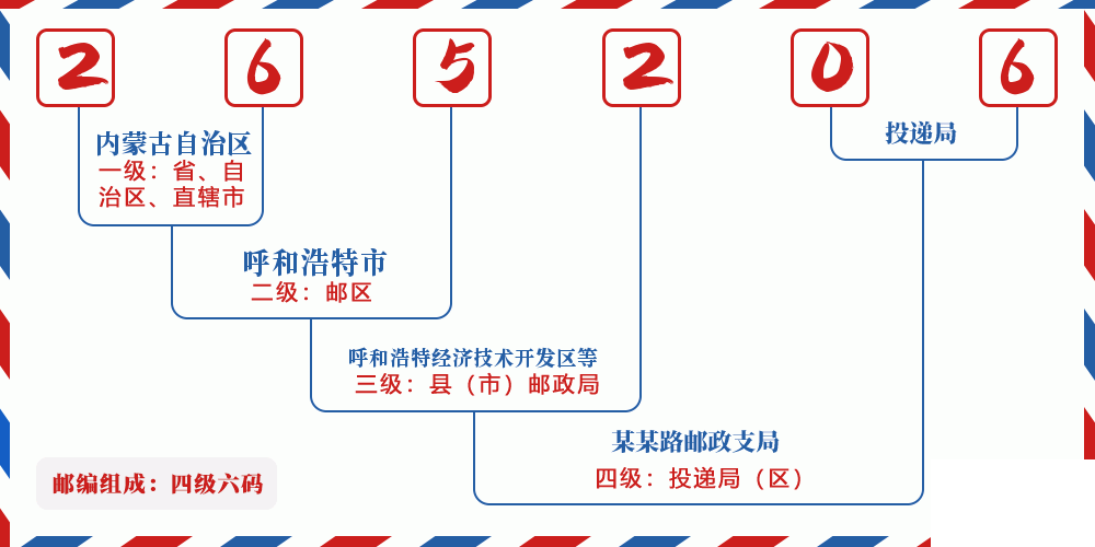 邮编265206含义