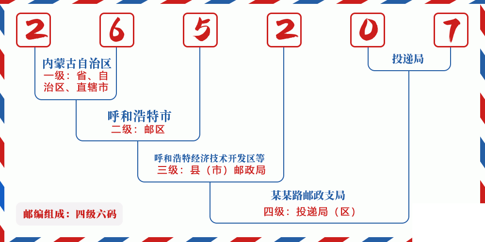 邮编265207含义