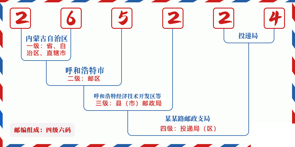 邮编265224含义