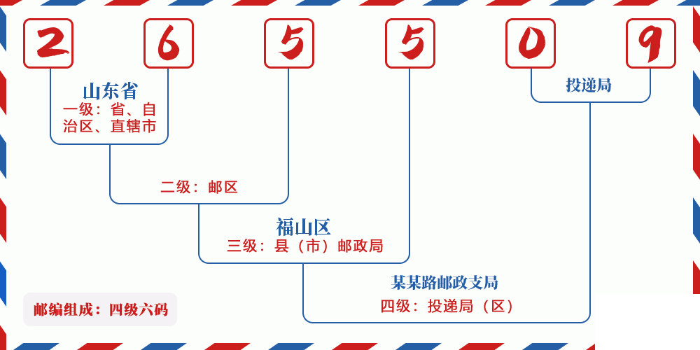 邮编265509含义