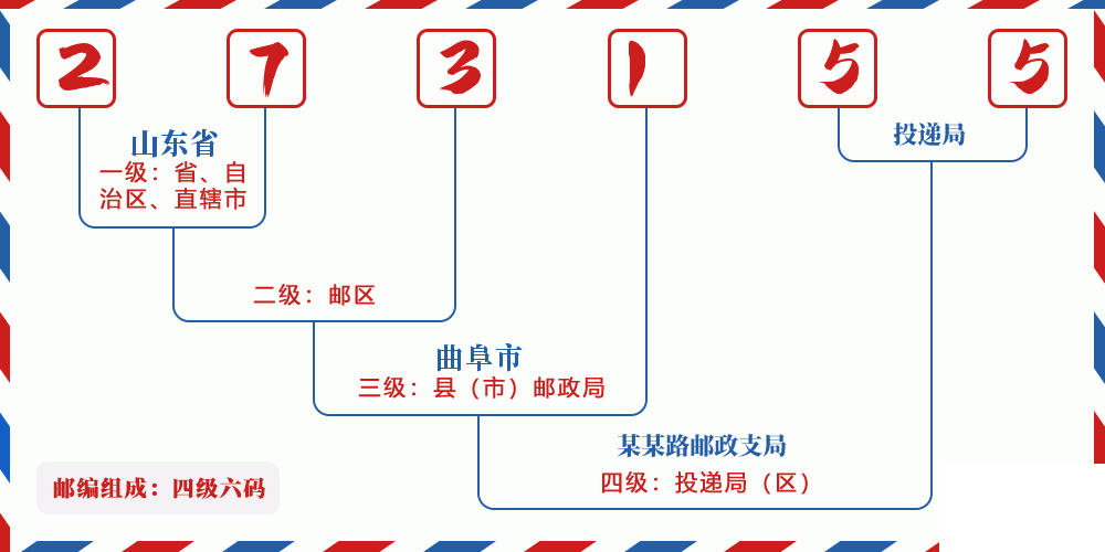 邮编273155含义