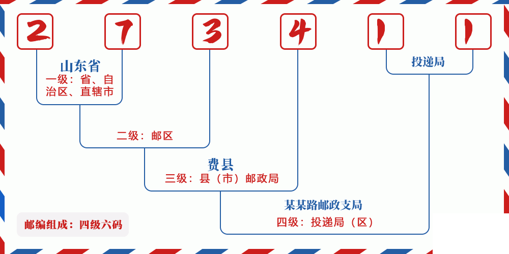 邮编273411含义