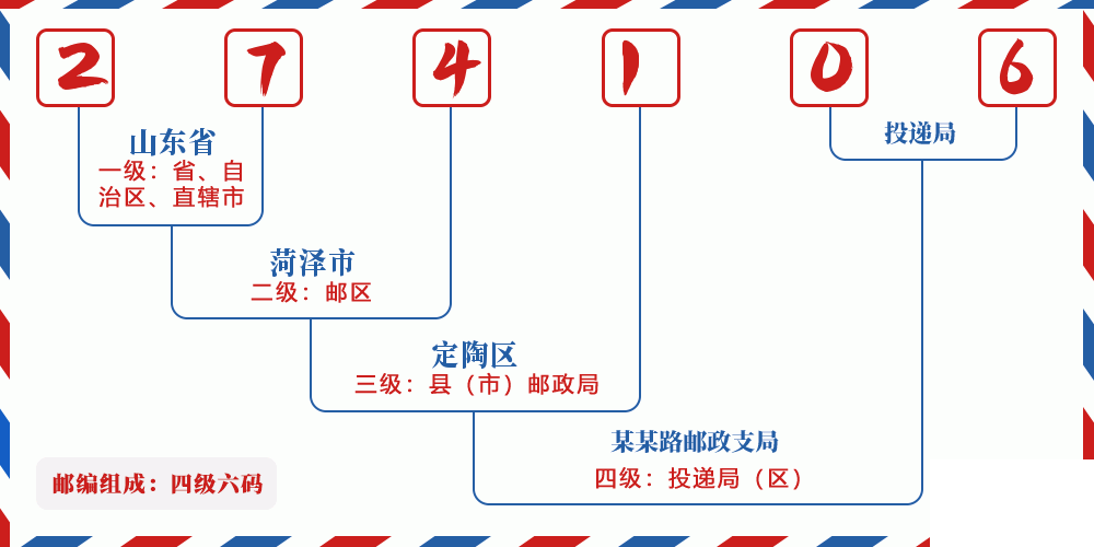 邮编274106含义