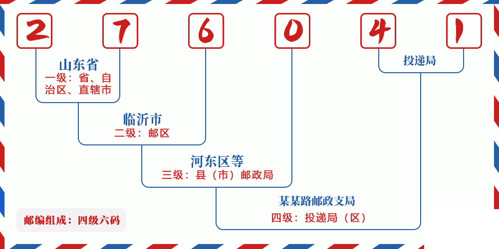 邮编276041含义