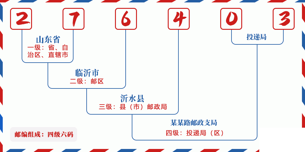 邮编276403含义