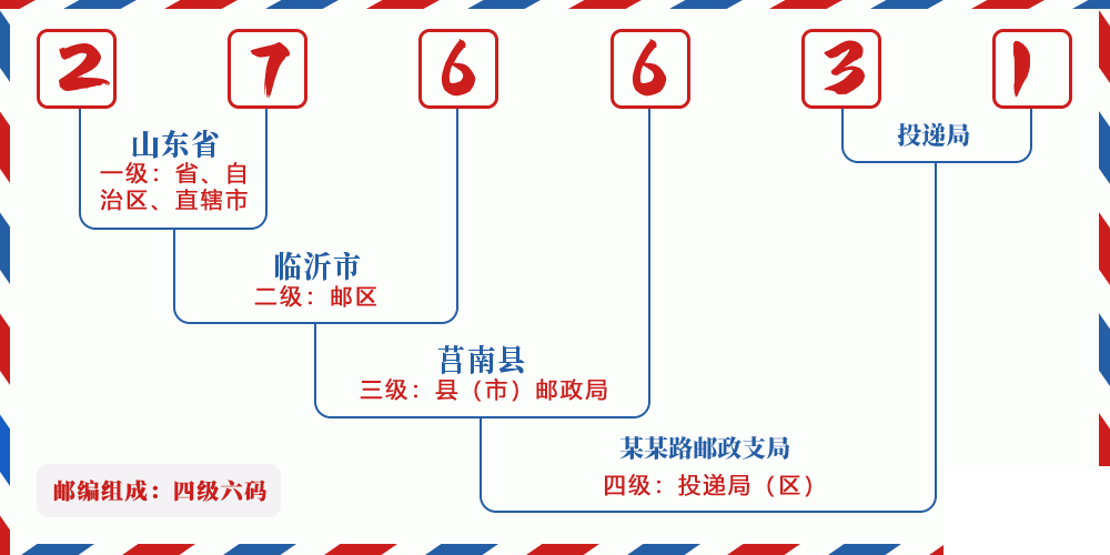 邮编276631含义