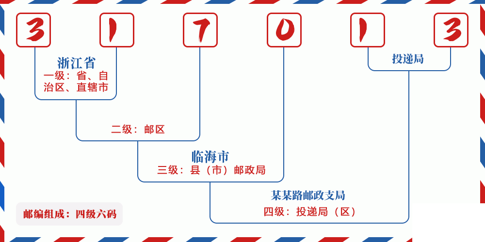 邮编317013含义