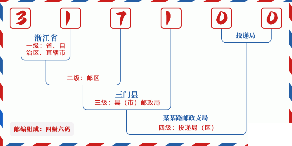 邮编317100含义