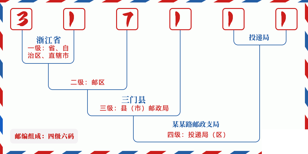 邮编317111含义