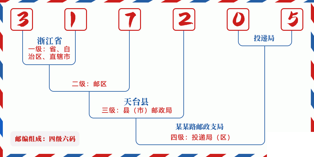 邮编317205含义