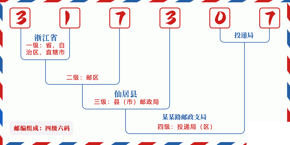 邮编317307含义