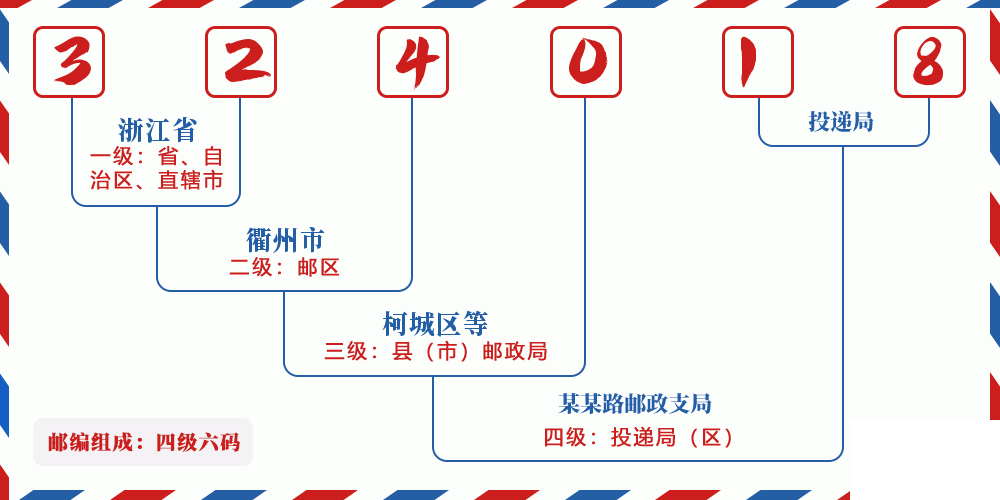 邮编324018含义