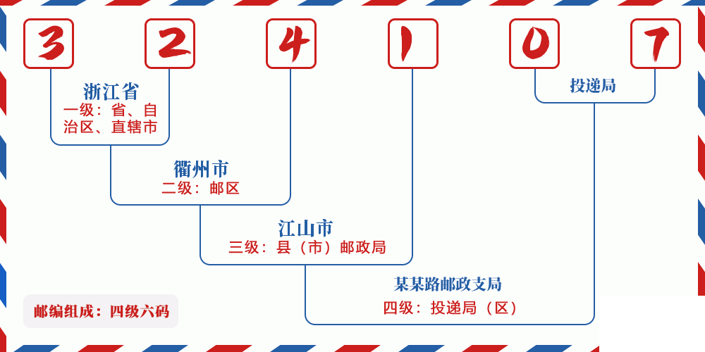 邮编324107含义